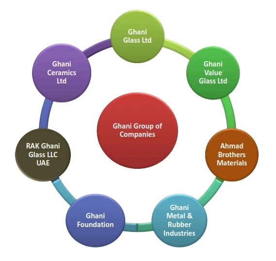 Group-Portfolio Group-Portfolio